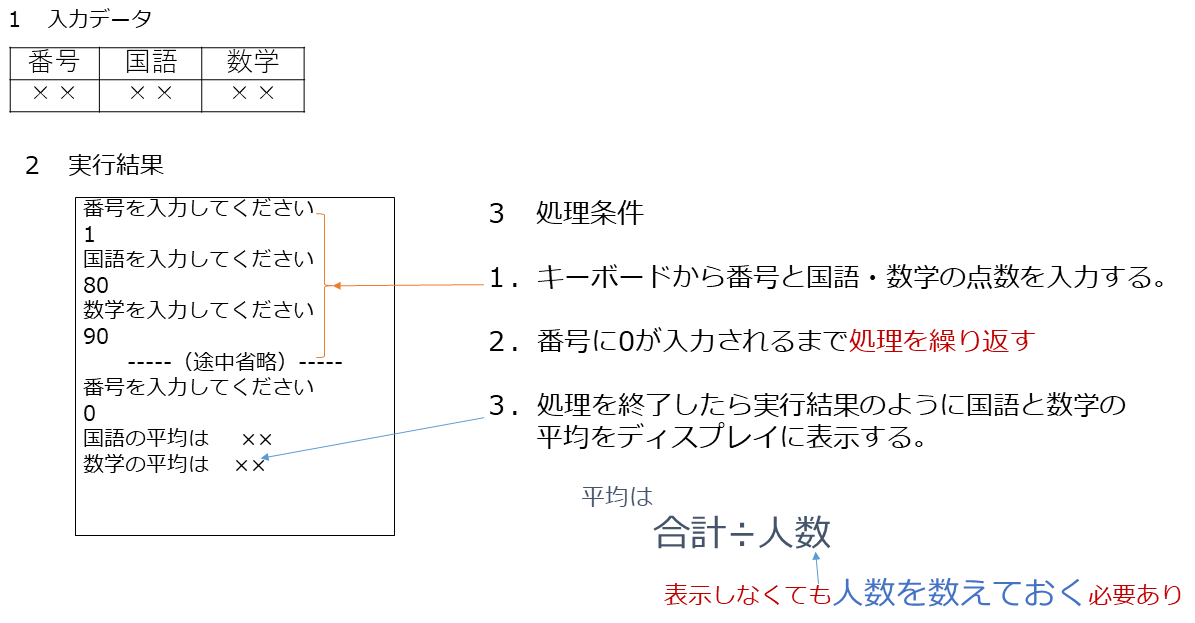 問題分析
