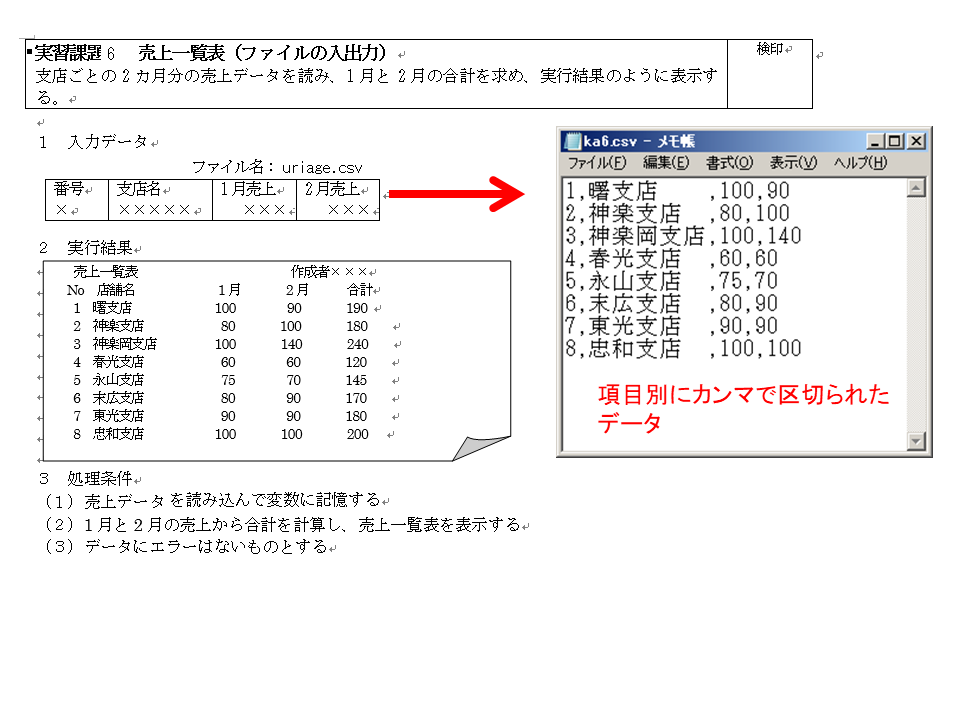 csvとは