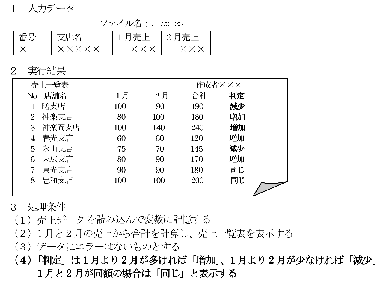 問題分析