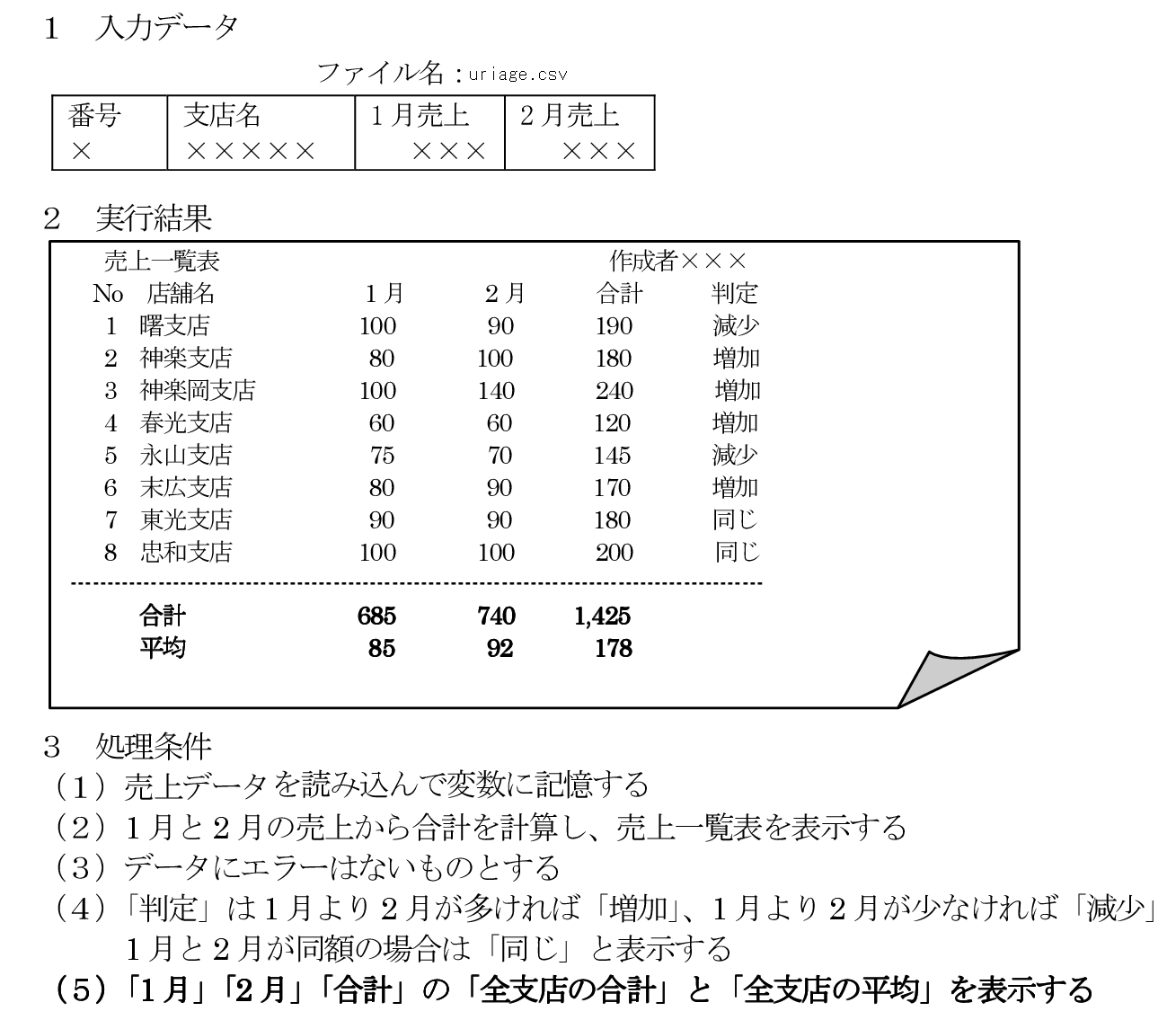 問題分析