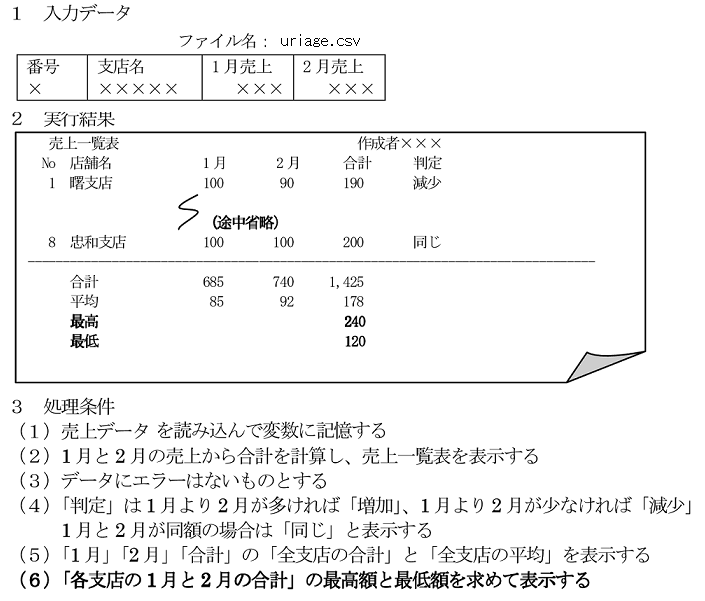 問題分析