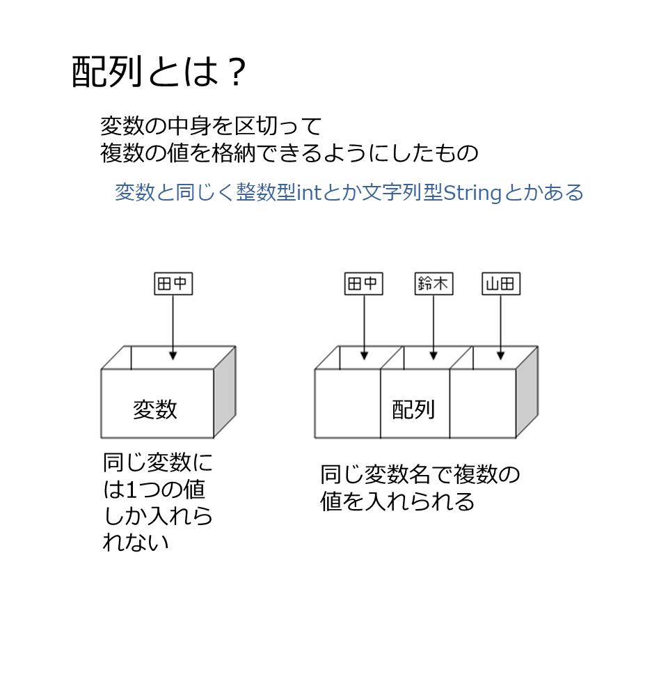 問題分析