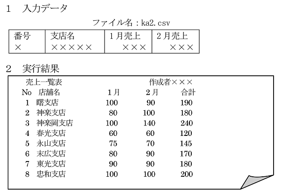問題分析