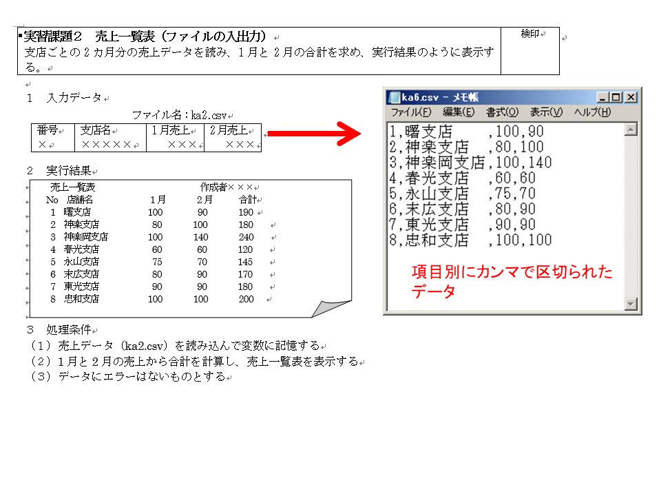 csvとは