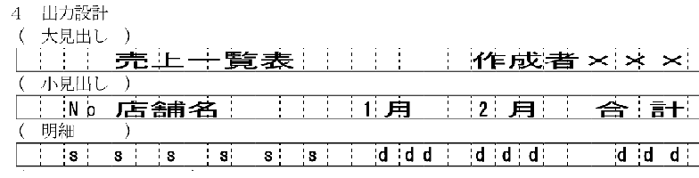 出力設計