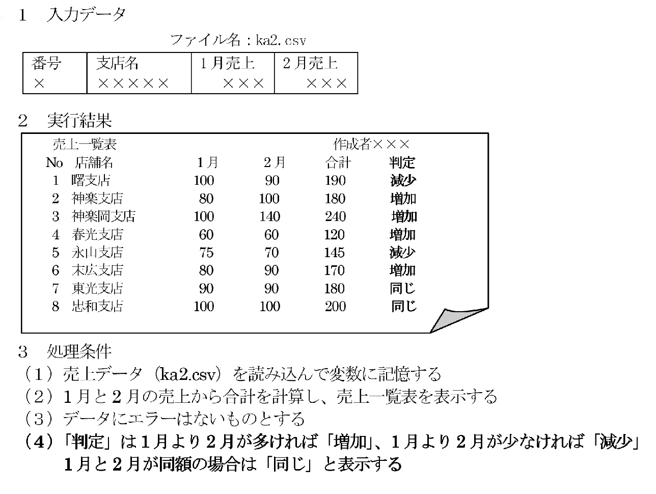 問題分析