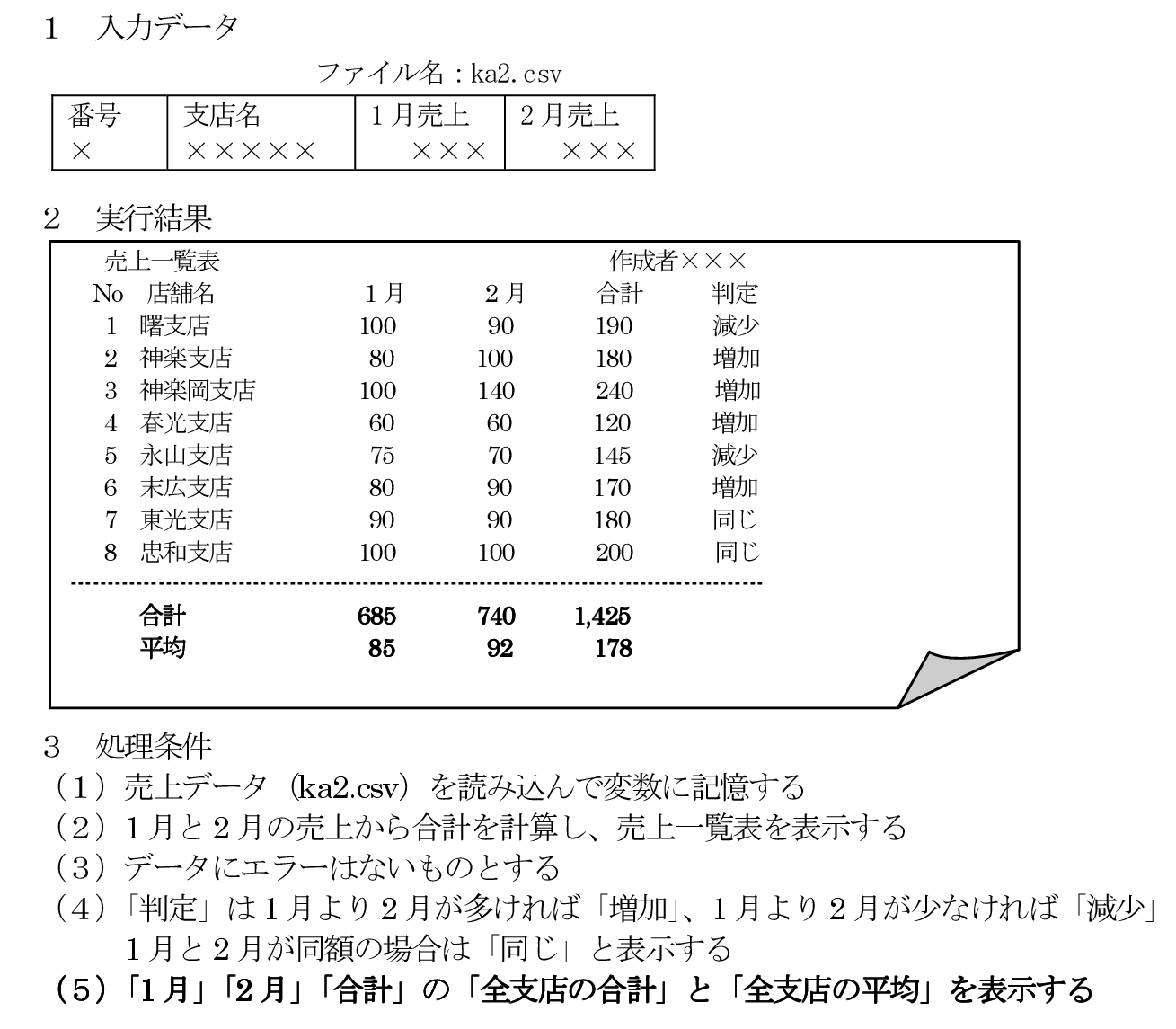 問題分析