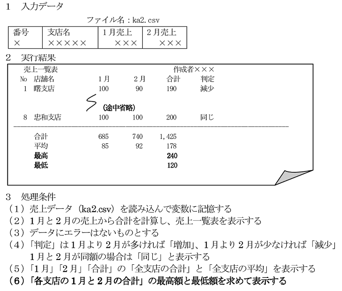 問題分析