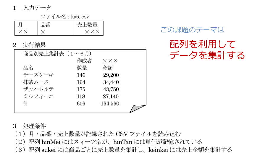問題分析