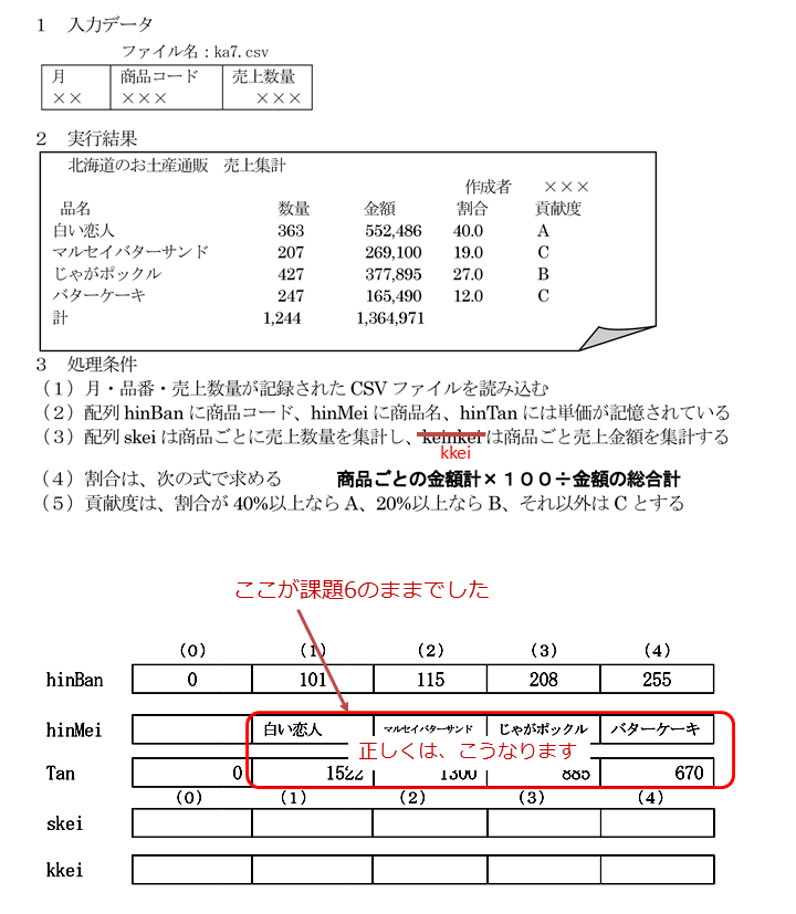 問題分析