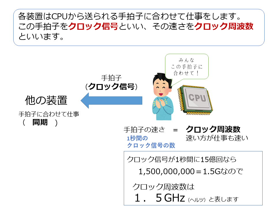 クロック周波数