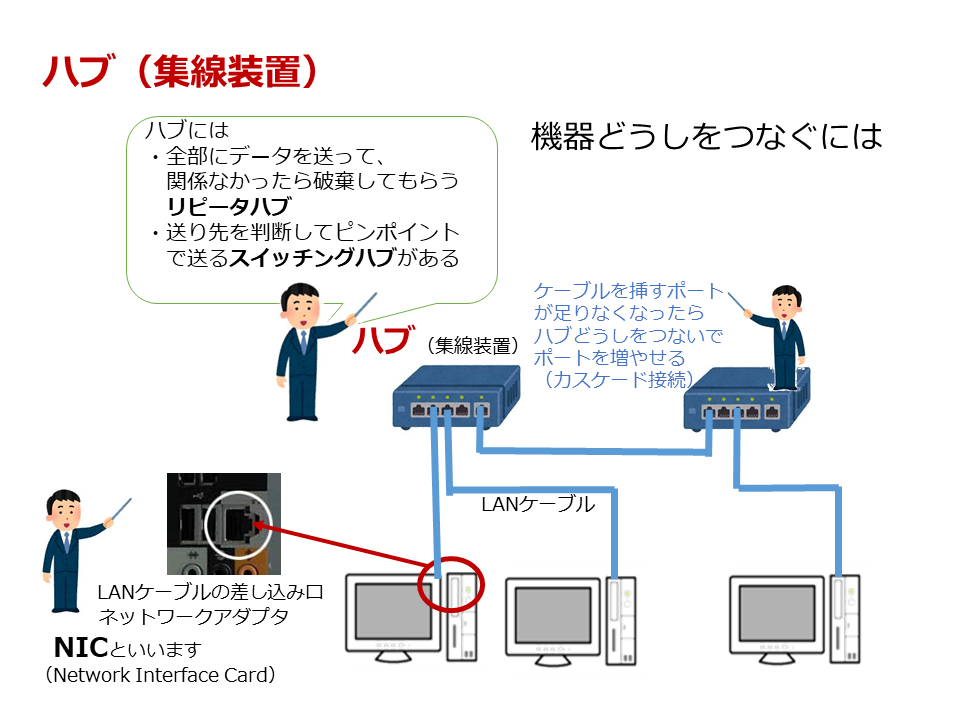 ハブ