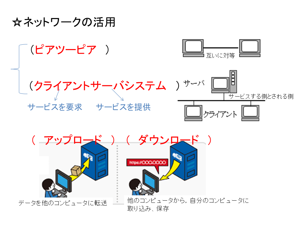 ピアツーピア,クライアントサーバシステム,アップロード,ダウンロード