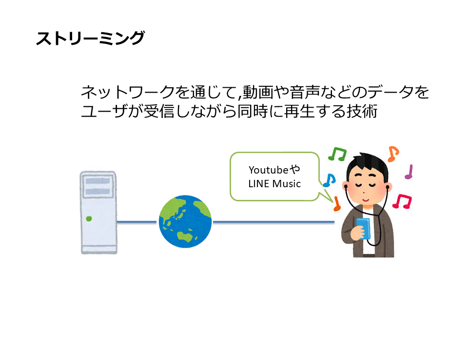 ストリーミング